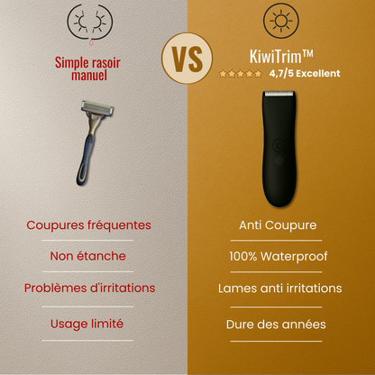 KiwiTrim™ : Pack Anti-Coupure & Confiance Intime